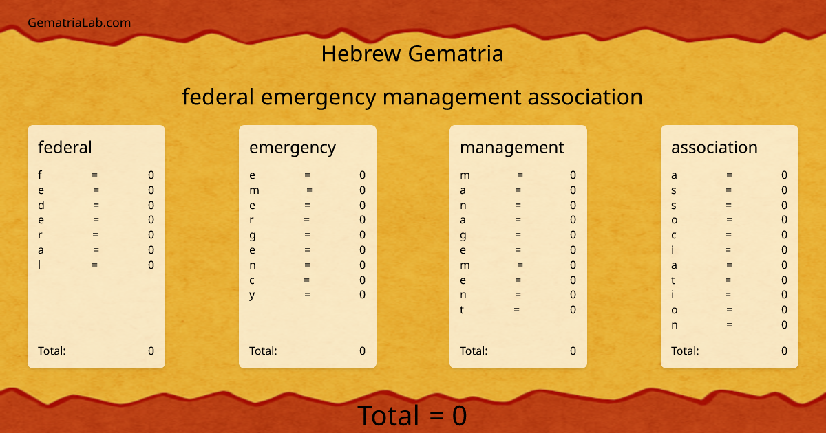 federal emergency management association in hebrew Gematria